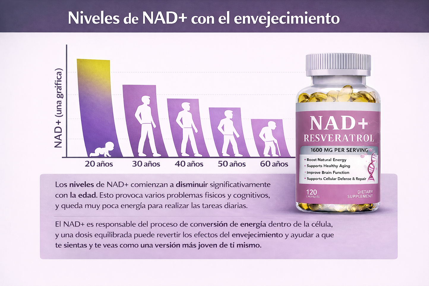 NAD+ Liposomal con Resveratrol para Energía y Longevidad