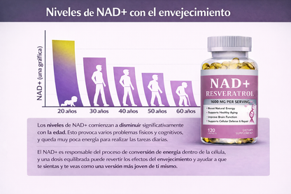 NAD+ Liposomal con Resveratrol para Energía y Longevidad